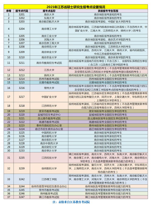 2021年10月10日（2021年10月10日双色球开奖结果）