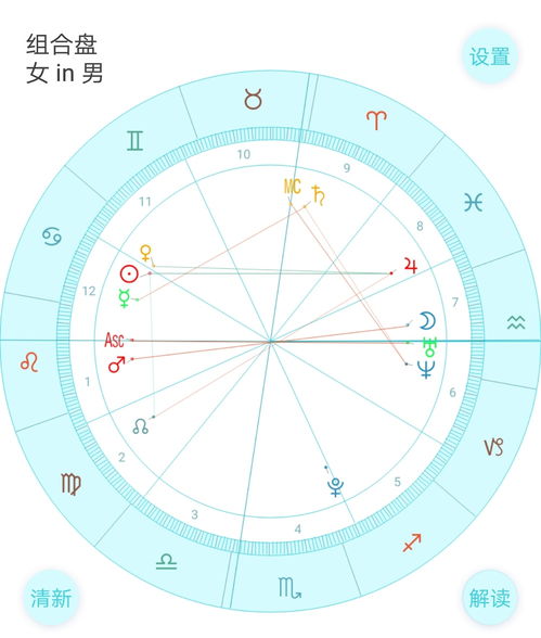 十二星座配对指数100分（星座配对率百分百）