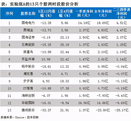 星座配对指数多少算高（星座配对指数准不准）