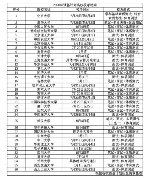 2020年学校放假安排时间表（2020学校放假日期）