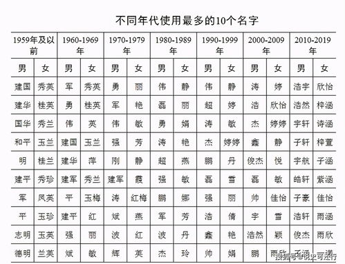 2021年最新百家姓排名表（2021年百家姓排行）