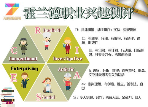 免费测试你适合什么职业（免费测试你适合什么职业的人）