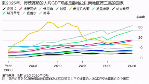 2020年中国gdp（2020年中国gdp排行榜）