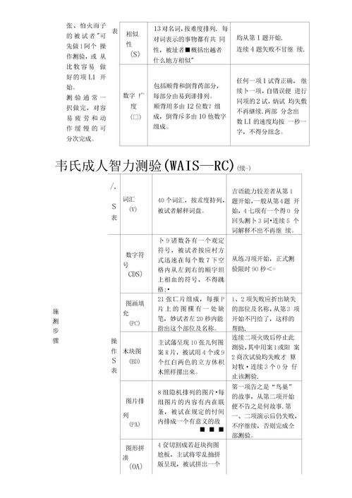 关于韦氏智力测试儿童版的信息