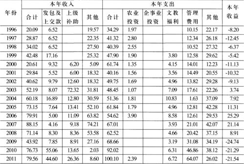 1996年农历表（农历查询1996年黄历表）