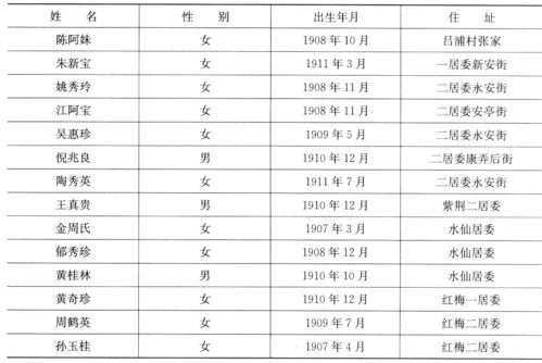 97年虚岁多大（97年虚岁多大到2021）