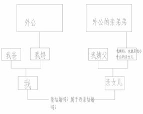 免费算婚姻状况（免费算婚姻状况的软件）