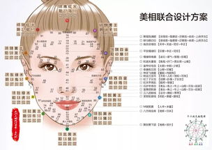 痣的相学（痣相学的起源）