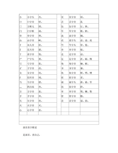 名字大全表（名字大全表格）