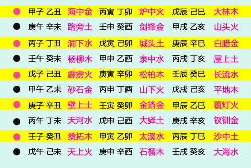 12生肖五行对照表（12生肖五行对照表2021波色灵码表）