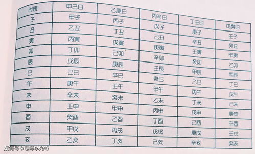 天干合化条件（四柱天干合化条件）