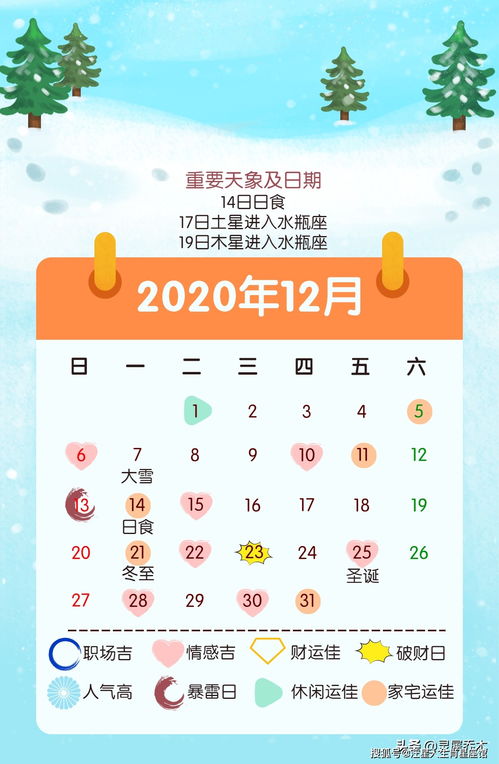 腾讯星座运势大全2019（腾讯星座运势大全官网）