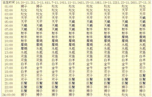 阴历11月27日是什么星座（82年阴历11月27日是什么星座）