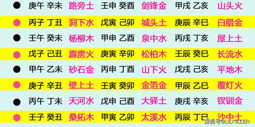 最新的出生年生肖对照表（最新十二生肖出生年份表）