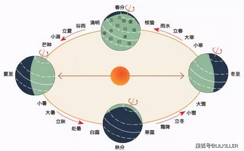 月份对应的星座分别是什么（月份是属于什么星座）