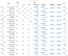 农历10月22日是什么星座（1996年农历10月22日是什么星座）