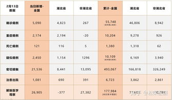 2020年2月13日（2020年2月13日到2022年12月13日一共多少天）