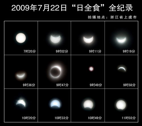 日食中国发生时间表（上次日食什么时候中国）