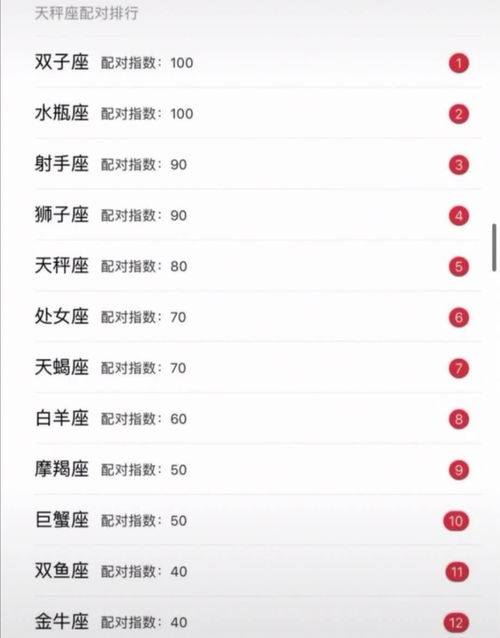 星座配对比重是啥意思（星座配对比重是啥意思啊）