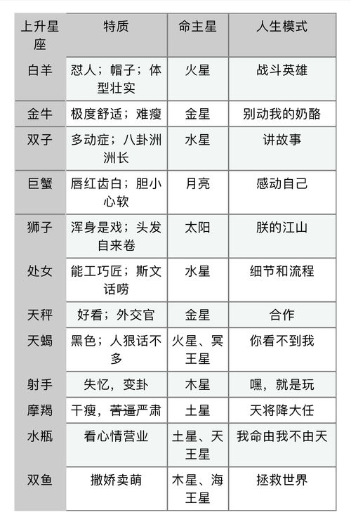 准确星座查询官方网（星座 查询）