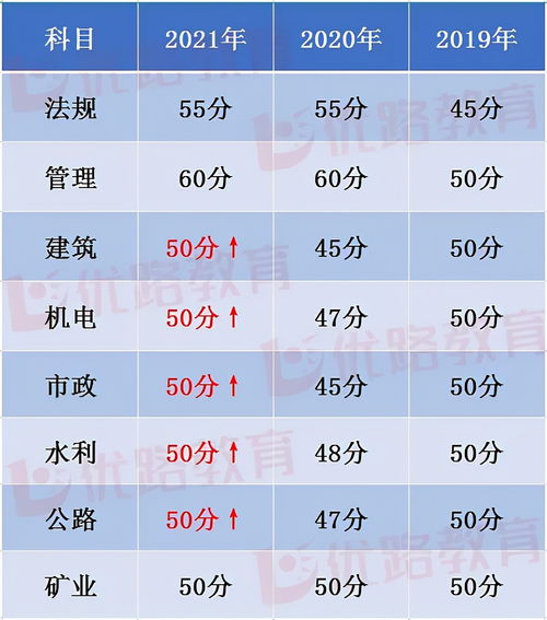 1998年11月27日是什么星座（1998年阳历11月28日是什么星座）