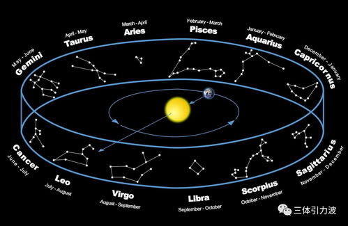 星座表十三星座查询（十三星座列表）