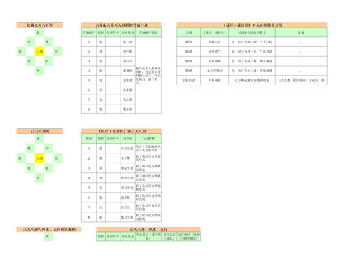 八卦纳甲歌诀（八卦纳甲歌诀怎么使用）