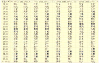 11月27日是什么星座农历（农历11月27号是啥星座）