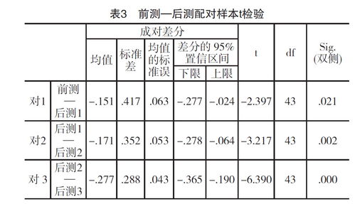 配对（配对码或要配对的设备配置错误怎么办）