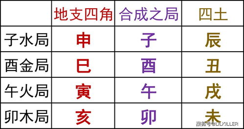 93年的2019年运势(93年2021年运势及运程每月运程)