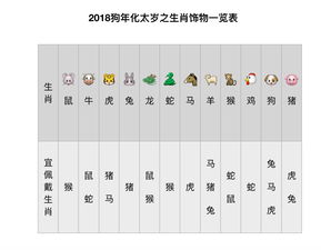 2018年狗人每月运势运程(2018年属狗2021年运势及运程每月运程)