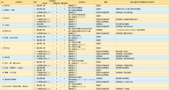 2018年运势表(播放2018年运势)