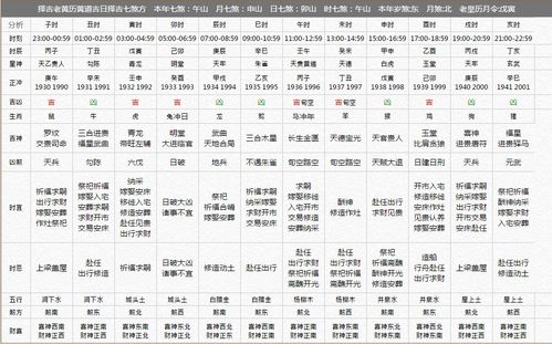 关于1985年2月12日阳历运势的信息