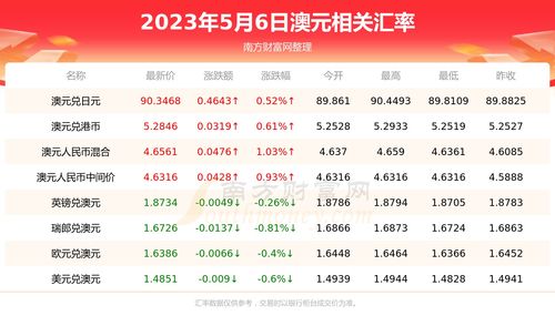 1997年4月15运势(阳历1997年4月15日什么星座)