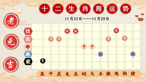 关于2016年11月运势完整版的信息