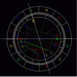 星盘看运势开什么盘(如何用星盘看星座运势)