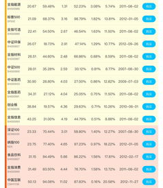 关于2018.3.19号运势的信息