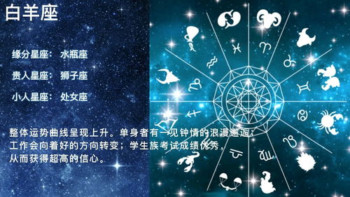 农历8月星座运势怎样(星座运势月份是按农历还是国历)