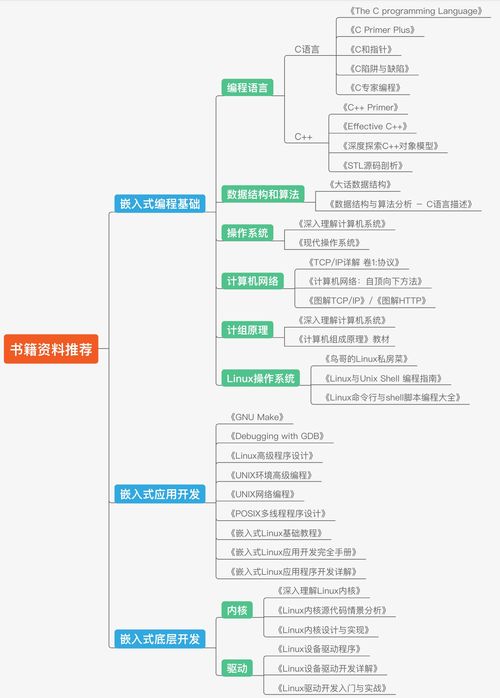 推荐流程书籍(推荐书的流程)