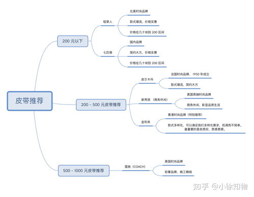 回春丹书籍推荐(回春丹药方)