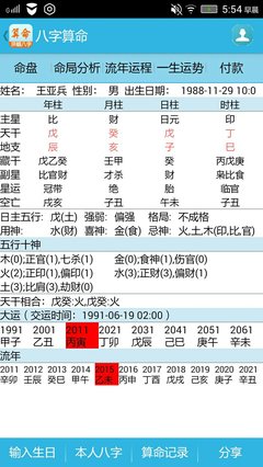 1988出生的今年运势如何(1988年出生的今年运势如何)