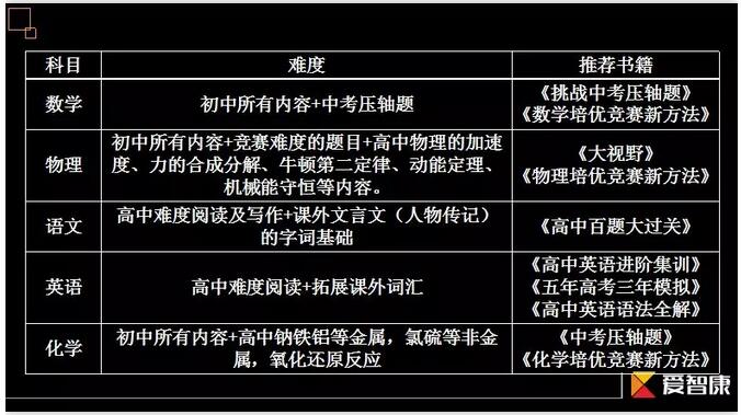 培优数学书籍推荐(小学数学培优书籍推荐)