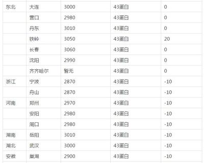 2016年5月13日出生运势(2016年5月3号是什么命)