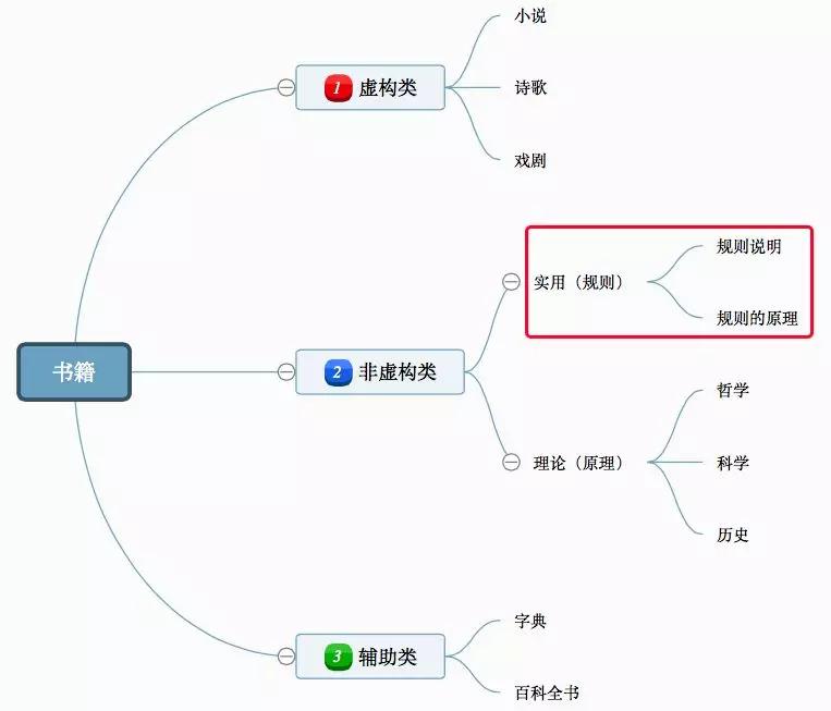 戏剧理论书籍推荐(戏剧理论精读)