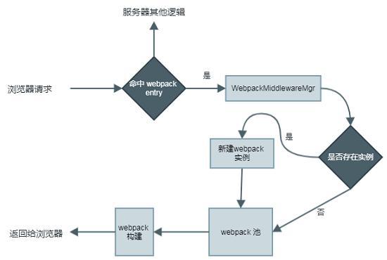 webapck书籍推荐(webpack入门进阶与调优pdf)