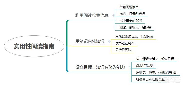 书籍推荐过程(书籍推荐怎么写范文)