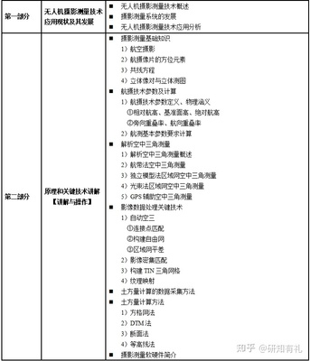 雷达干涉书籍推荐(干涉雷达遥感技术)