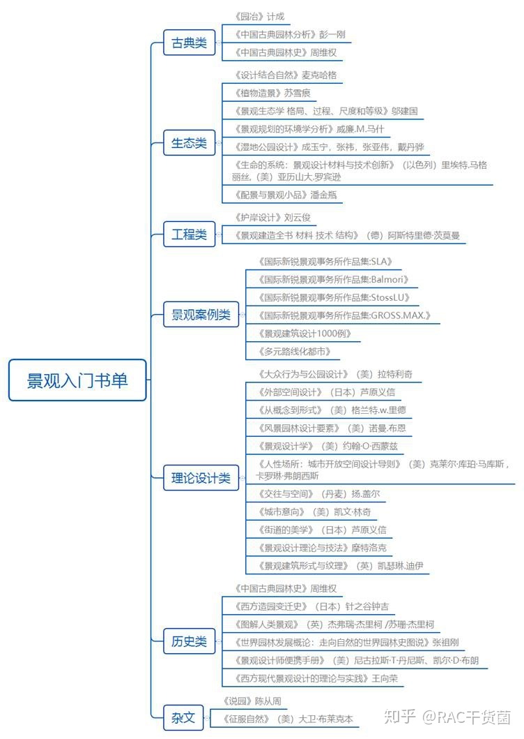 studio书籍推荐(studio study)