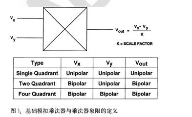 噪声书籍推荐(噪声 电子书)