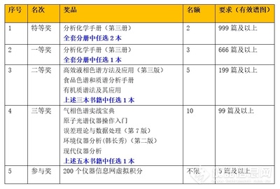 质谱仪器书籍推荐(质谱仪作品集)